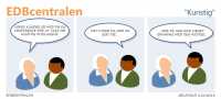EDBcentralen708