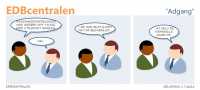 EDBcentralen2188