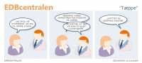 EDBcentralen2182
