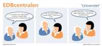 EDBcentralen2223