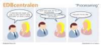 EDBcentralen1313