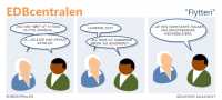 EDBcentralen546