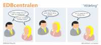 EDBcentralen2204