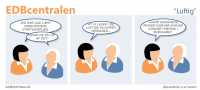 EDBcentralen2225