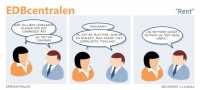 EDBcentralen2194