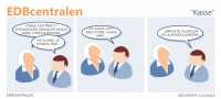 EDBcentralen2198