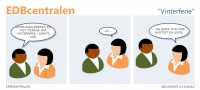 EDBcentralen2215