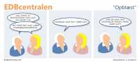 EDBcentralen825