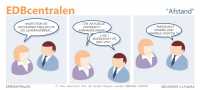 EDBcentralen2196