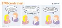 EDBcentralen2220