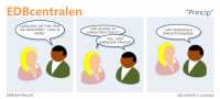 EDBcentralen2195