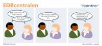 EDBcentralen2214