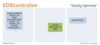 EDBcentralen1101
