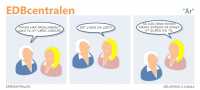 EDBcentralen2186