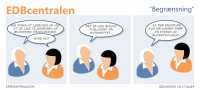 EDBcentralen2137