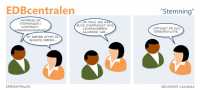EDBcentralen2197