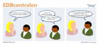 EDBcentralen2206