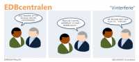 EDBcentralen2212