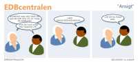 EDBcentralen2151