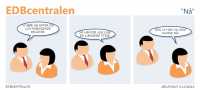 EDBcentralen1776