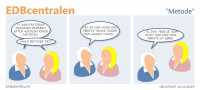EDBcentralen2179
