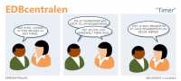 EDBcentralen2191