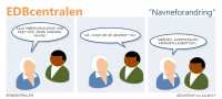 EDBcentralen558