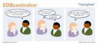 EDBcentralen2131