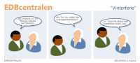 EDBcentralen2211