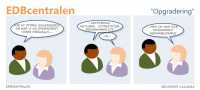 EDBcentralen2199