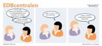 EDBcentralen2201