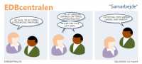 EDBcentralen2007