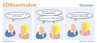 EDBcentralen672