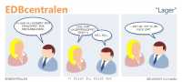 EDBcentralen1123