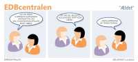 EDBcentralen2185