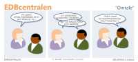 EDBcentralen2187